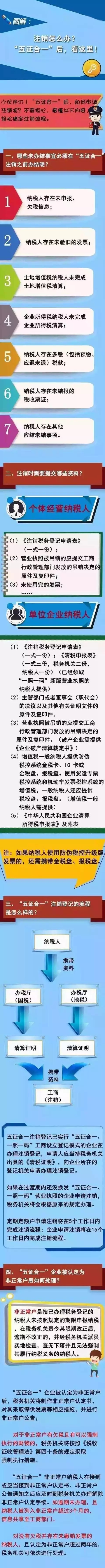 一圖,解析,“,五證合一,”,后,如何,申請(qǐng),注銷(xiāo),