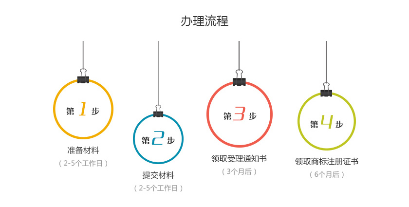 補(bǔ)發(fā),商標(biāo),證書,補(bǔ)辦,商標(biāo),證書,服務(wù)內(nèi)容,